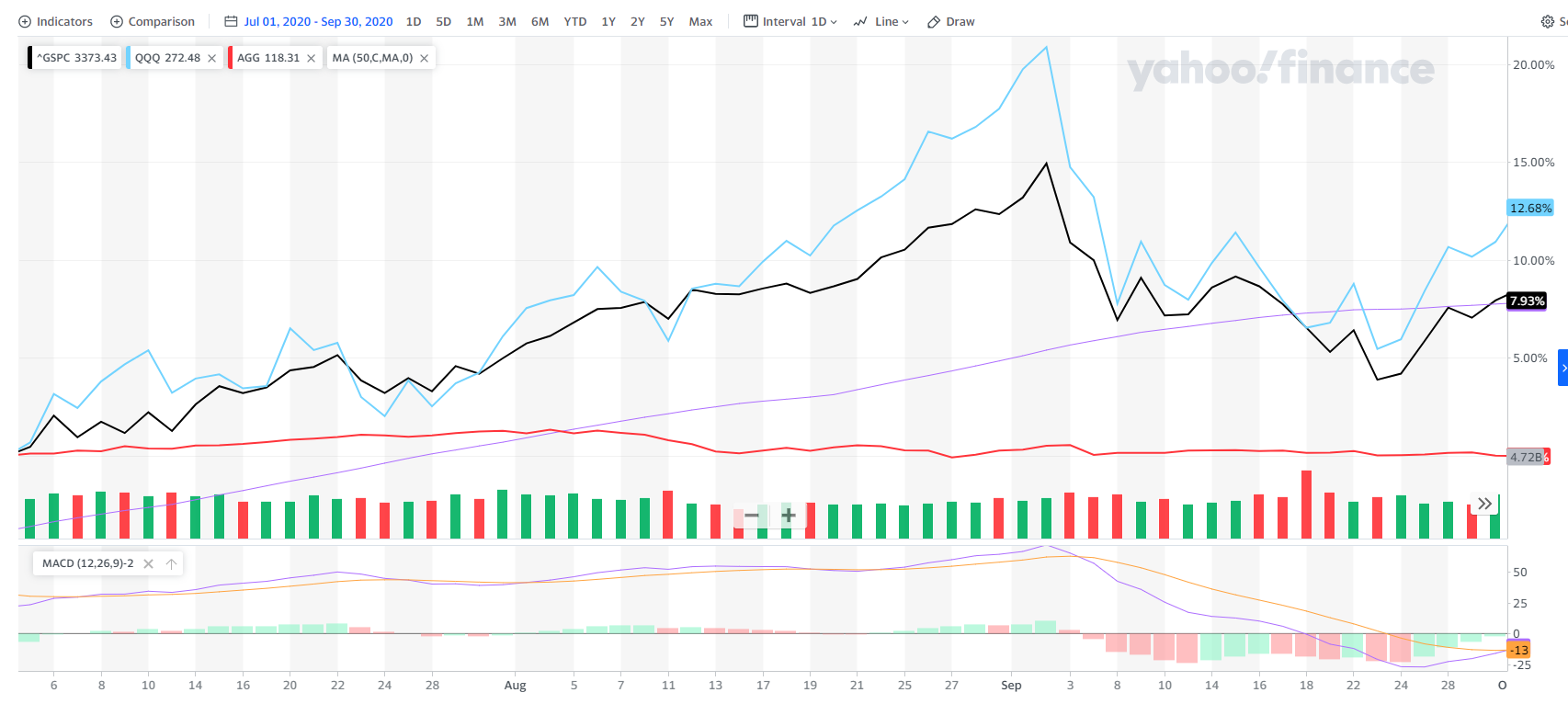 Market Pulse - Q3 2020 - The Westerman Group